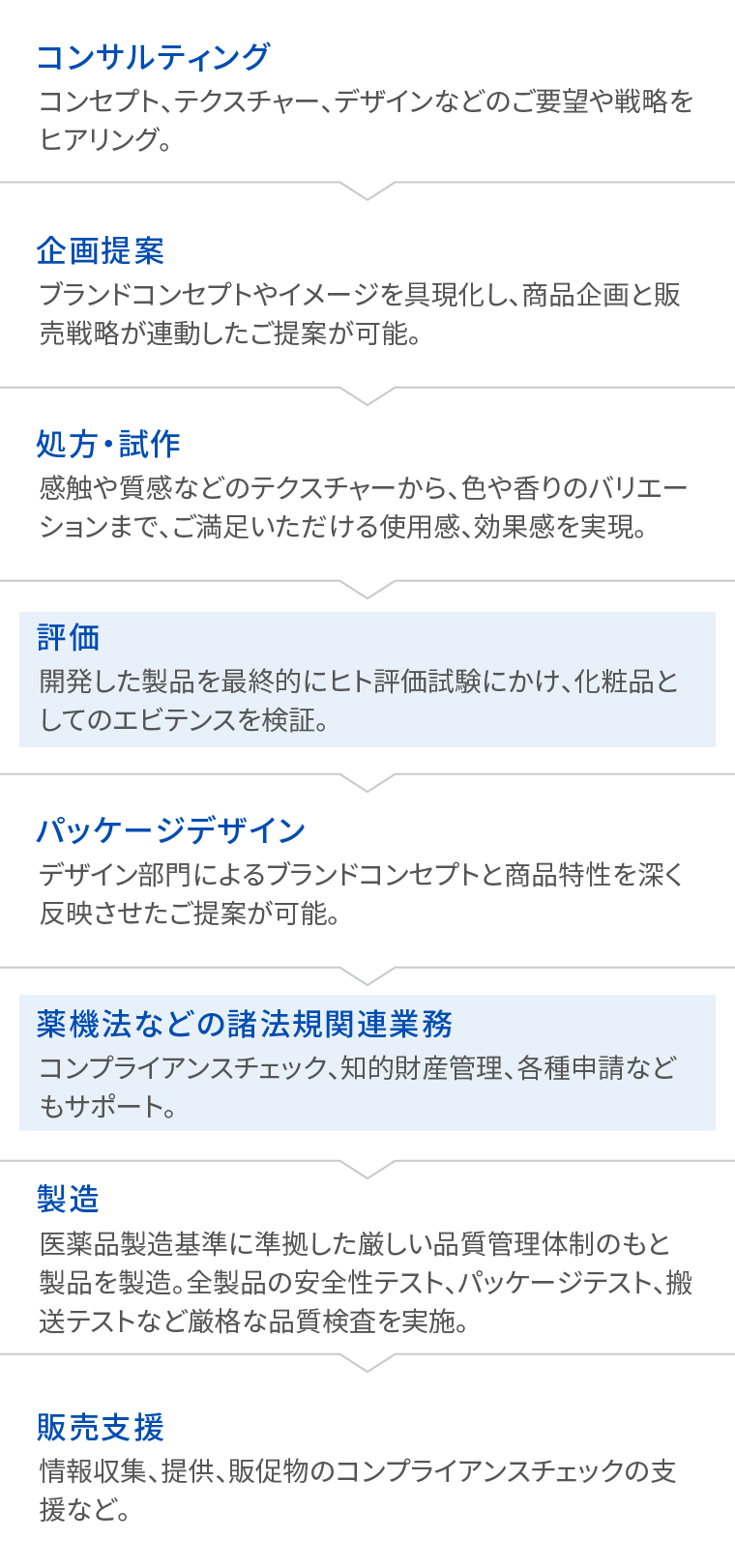 サポート体制一覧