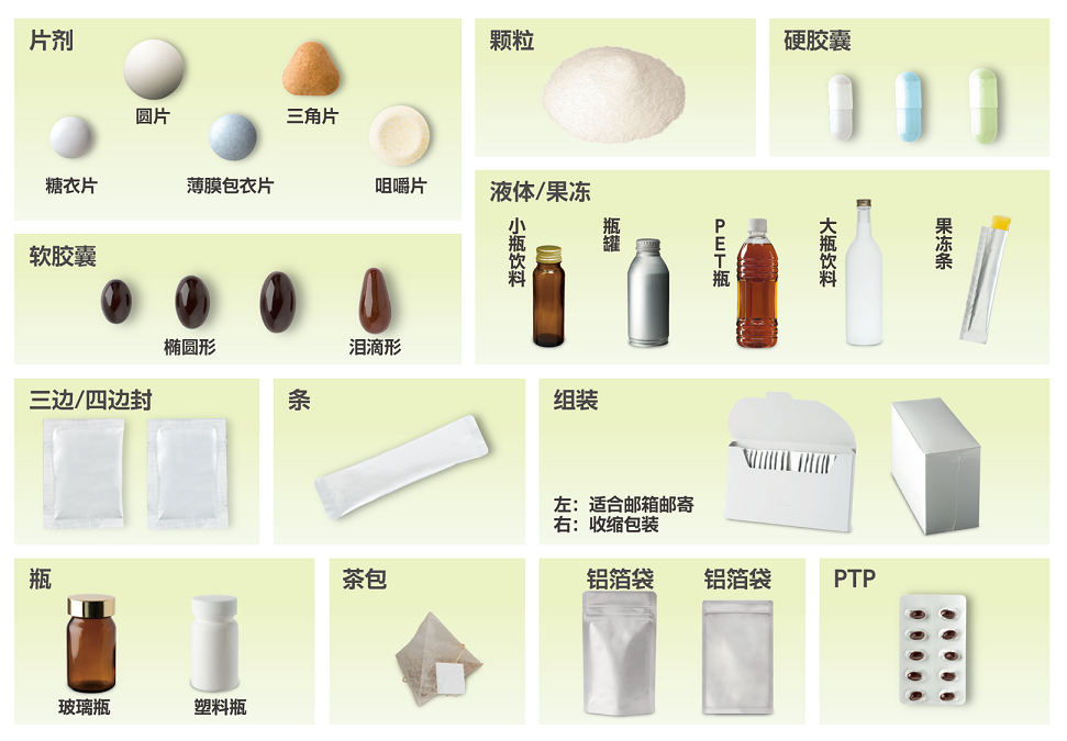 可提案的剂型和商品形态示例