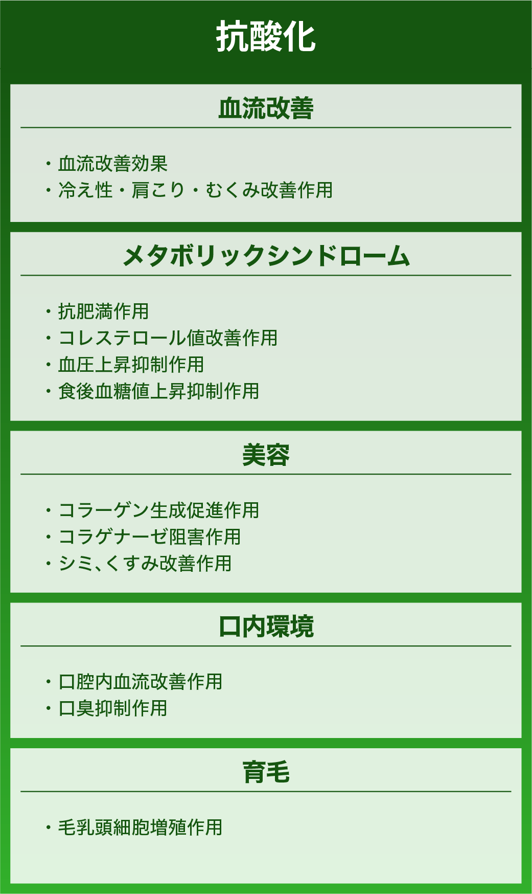 フラバンジェノールの5大機能