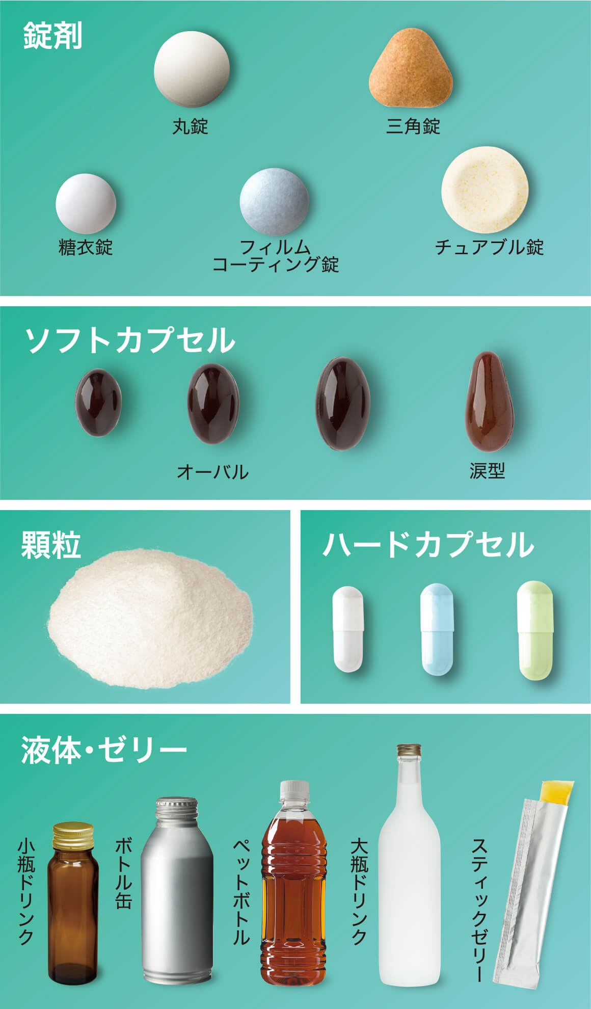 健康食品の剤形