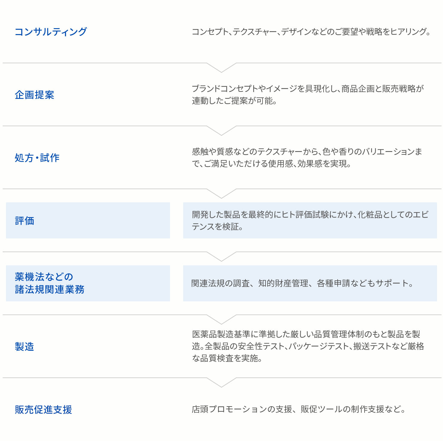サポート体制一覧