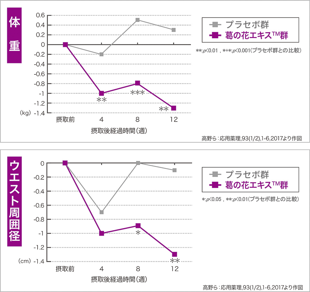 葛の花エキス 株式会社 東洋新薬