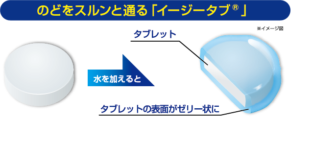 シミの変化を観察、血流量の変化を測定・観察