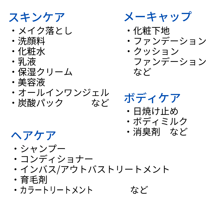 提案商品の一例