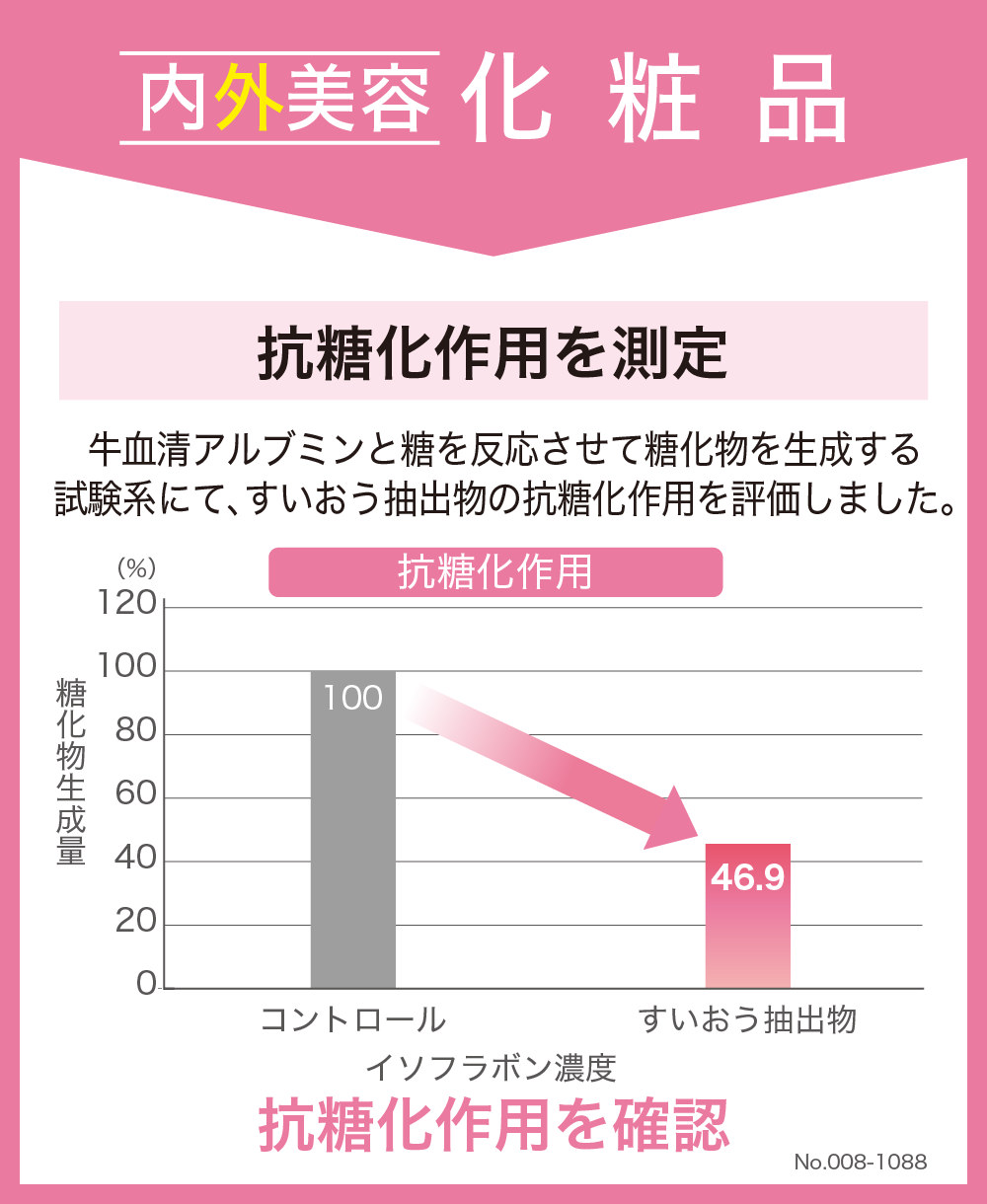 抗糖化作用を測定